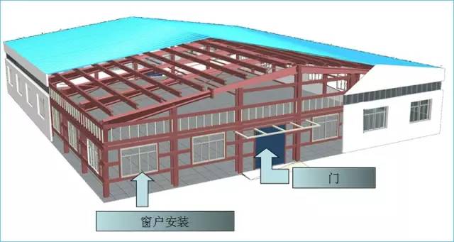 【行业资讯】钢结构的包边系统