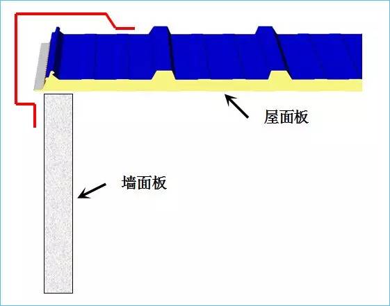 【行业资讯】钢结构的包边系统