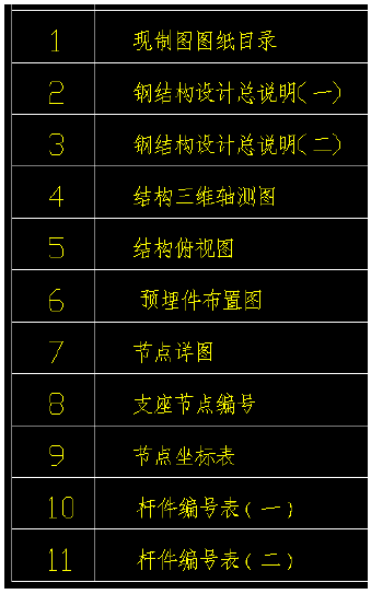 【行业知识】复杂空间钢结构分析与设计探讨