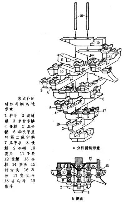 【行业知识】中国古建筑的精髓所在