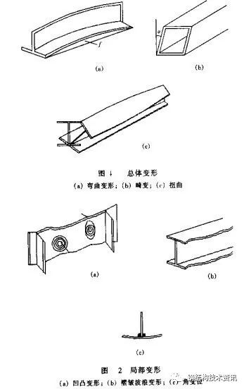 钢结构工程事故案列分析与处理——变形事故