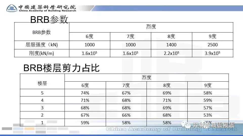 BRB框架结构遇震分析借鉴