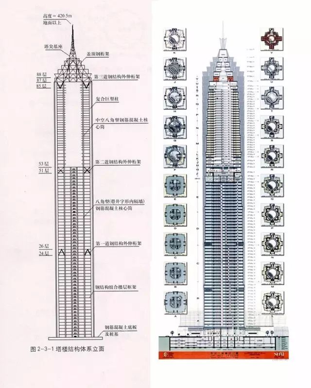 【行业知识】金茂大厦是怎么盖的