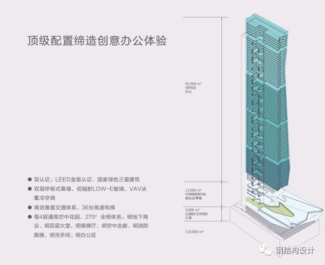 【行业知识】国内最高全钢结构大楼---汉京金融中心，设计、施工技术详细介绍