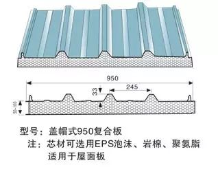 【钢构知识】常用彩钢压型钢板标准图库（建议收藏）