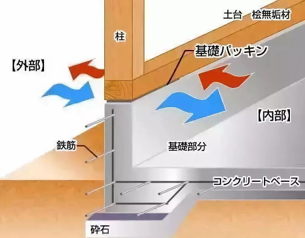 【行业知识】日本建筑物为什么能百年防震？细节决定成败！