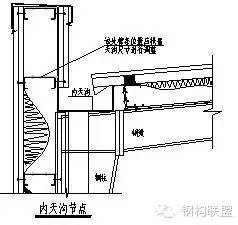 【钢构知识】钢结构详图设计的几点思考