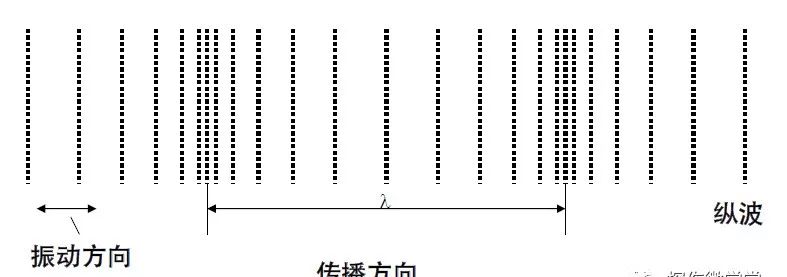 【行业知识】通俗易懂的超声波探伤知识图示