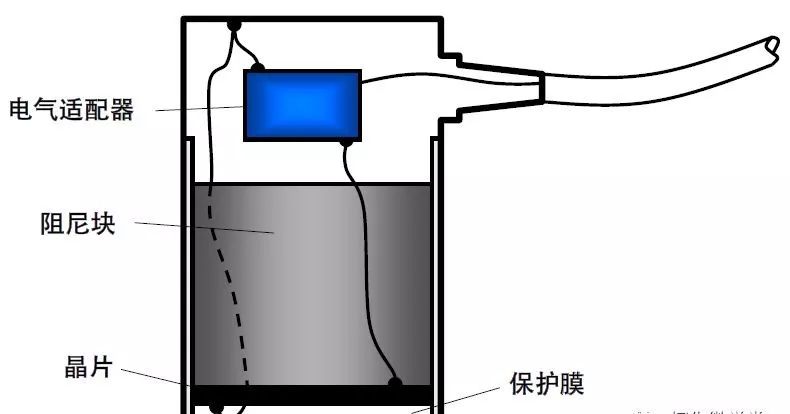 【行业知识】通俗易懂的超声波探伤知识图示