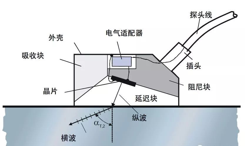 【行业知识】通俗易懂的超声波探伤知识图示