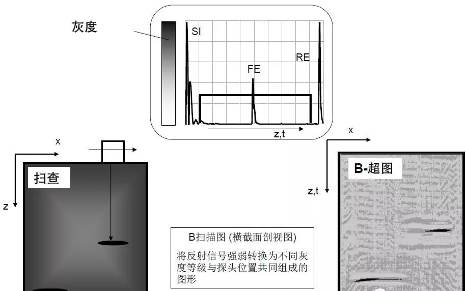 【行业知识】通俗易懂的超声波探伤知识图示