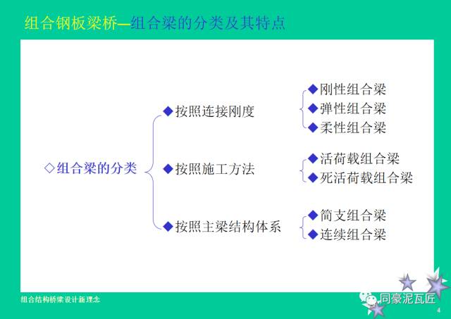 【钢构知识】钢-混凝土组合结构桥梁设计