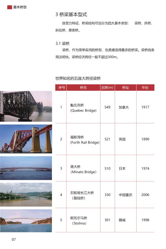 【行业知识】初识桥梁—土木工程初学者认识实习阅读资料