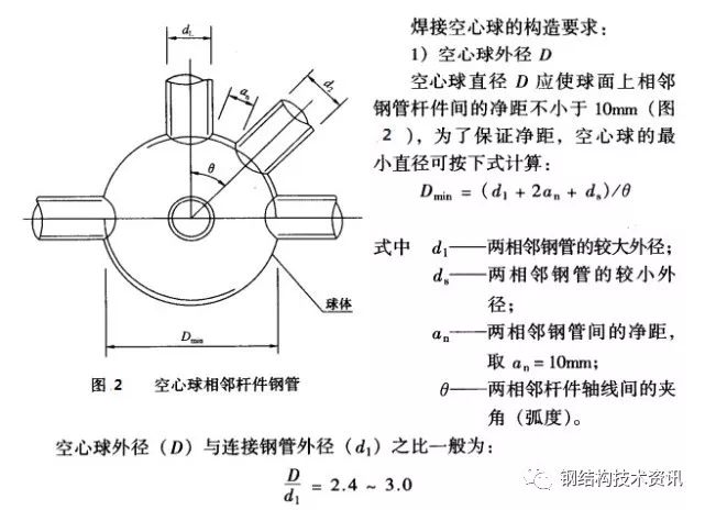 【钢构知识】钢结构网架设计—焊接空心球节点的构造及计算