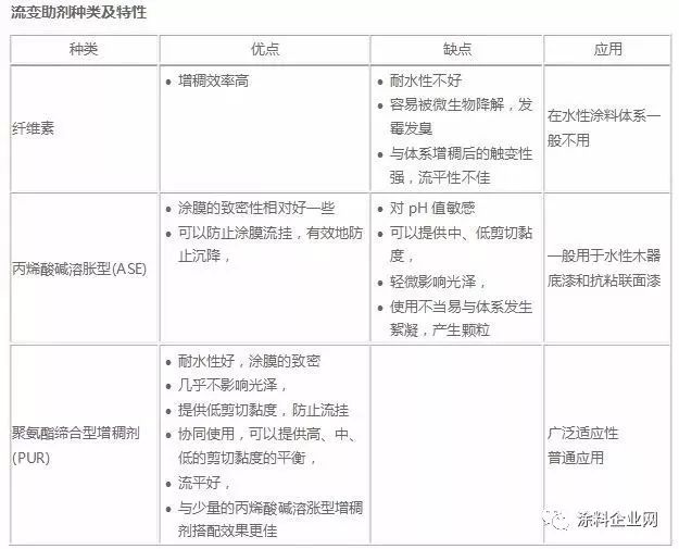 【行业知识】水性涂料配方基础知识