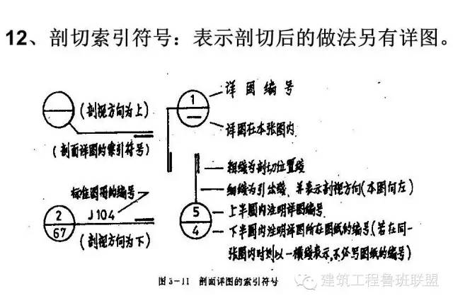 【行业知识】如何看工程图纸