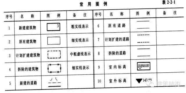 【行业知识】如何看工程图纸