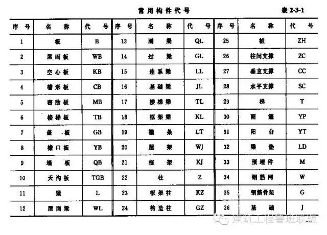 【行业知识】如何看工程图纸