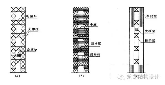 【钢构知识】多高层钢结构房屋的抗震计算