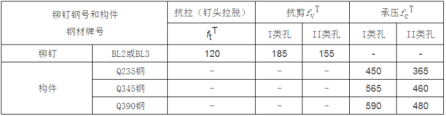 【钢构知识】转自：计算用表