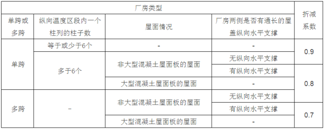 【钢构知识】转自：计算用表