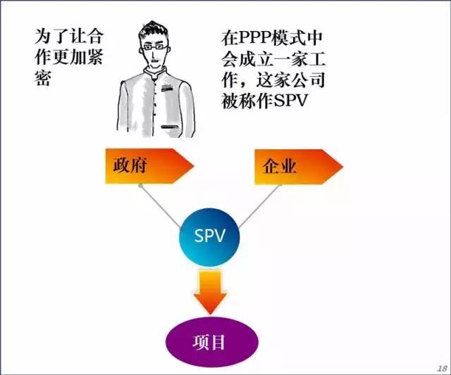 【行业资讯】PPP到底是什么鬼？正在扭曲、变味的PPP