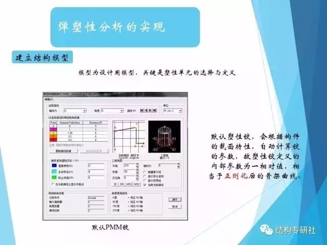 【结构知识】建筑结构弹塑性详细分析