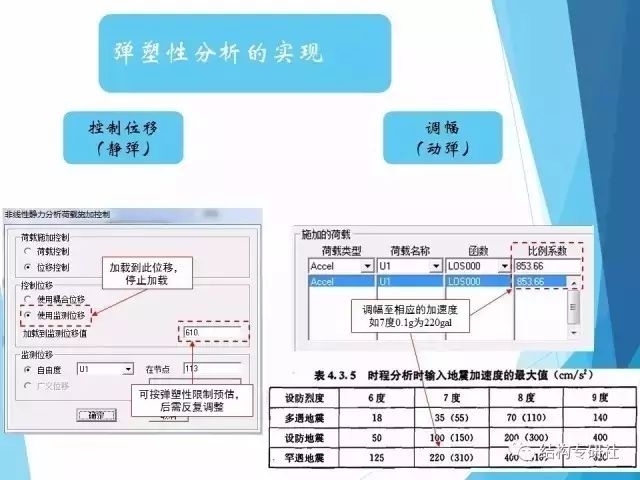 【结构知识】建筑结构弹塑性详细分析