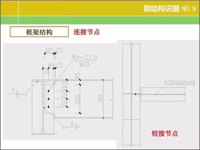 20张图掌握钢结构识图基本功！