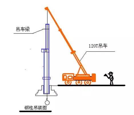 【行业知识】框架钢结构十大安装要点