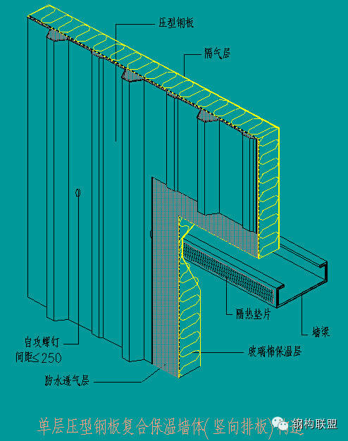 【行业知识】彩钢（屋面、墙面）现场复合详解（值得收藏）
