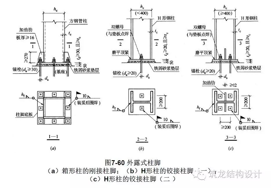 【行业知识】这套高层结构节点设计，建议收藏！