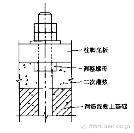 【钢结构课程】3.6 钢结构螺栓的种类与构造