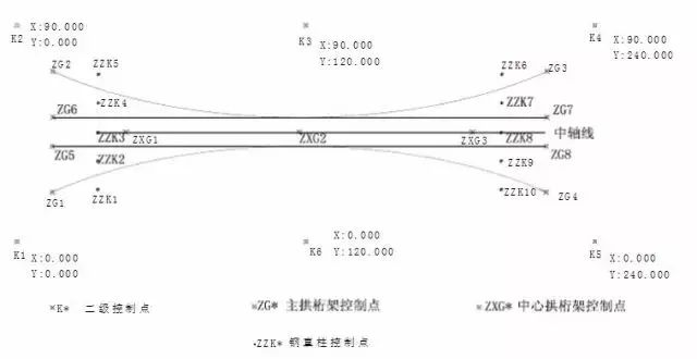 【行业知识】某大跨度拱形钢结构施工工艺