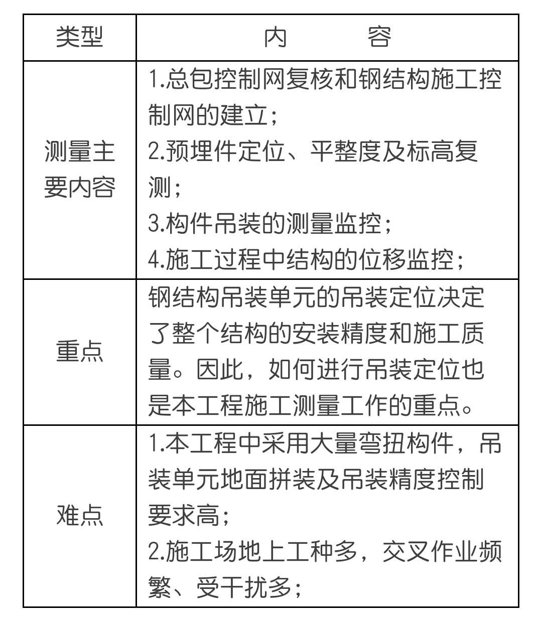 【行业资讯】钢结构测量方案（全）