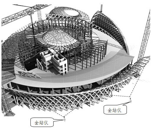 【行业资讯】钢结构测量方案（全）