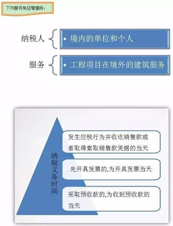 【行业资讯】建筑业营改增怎么回事儿？看完这张图就懂了！