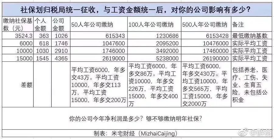 【行业资讯】再不涨设计费就来不及了