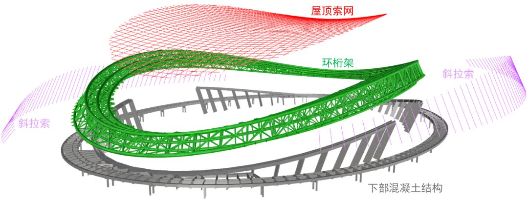 【行业资讯】世界体育场馆中规模最大的屋面索网结构——国家速滑馆索网结构成功完成张拉