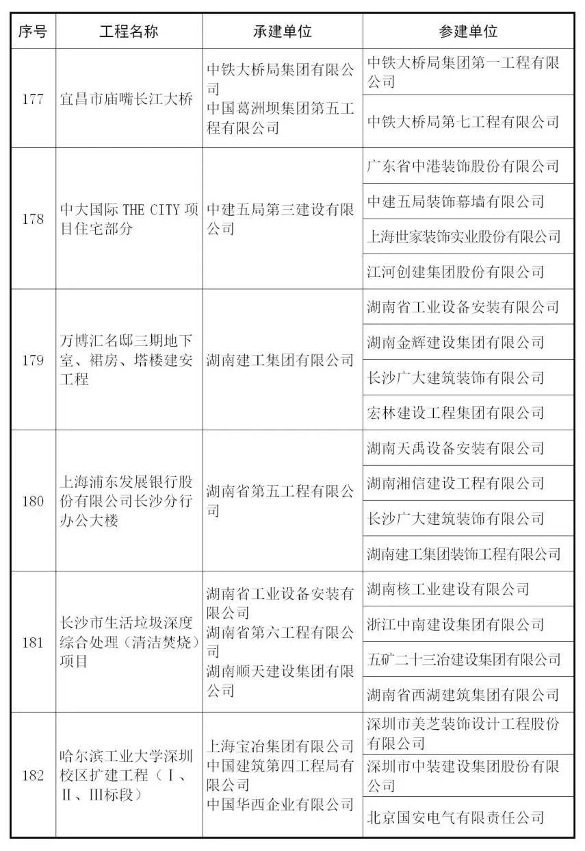 【行业资讯】建筑工程最高奖 — 鲁班奖来了，241个获奖项目完整名单！