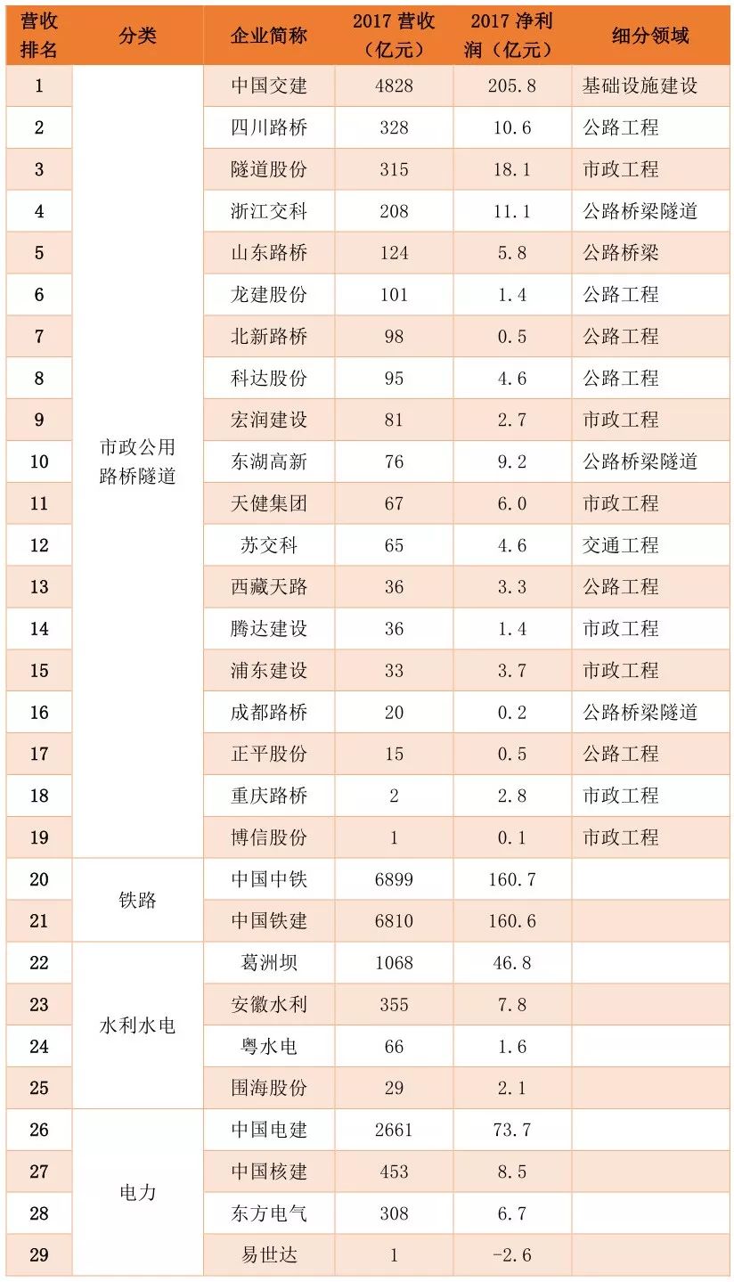 【行业资讯】2018年我国建筑业有多少家上市公司？（附细分行业详细名单）