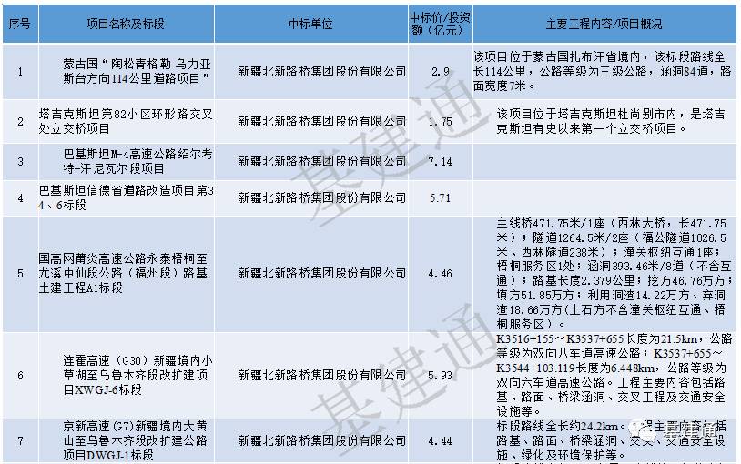 【行业投票】八大地方建企，谁是最强地龙？