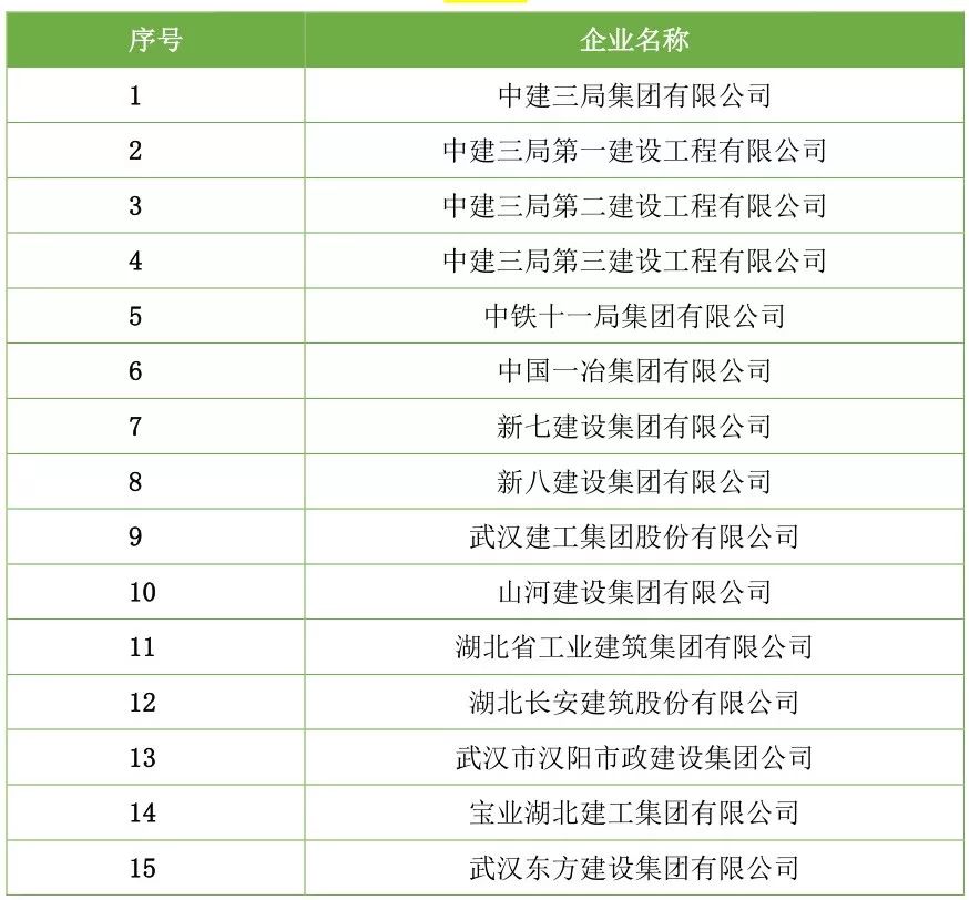 【行业资讯】建筑工程总承包特级资质企业名录（截止2018年7月）