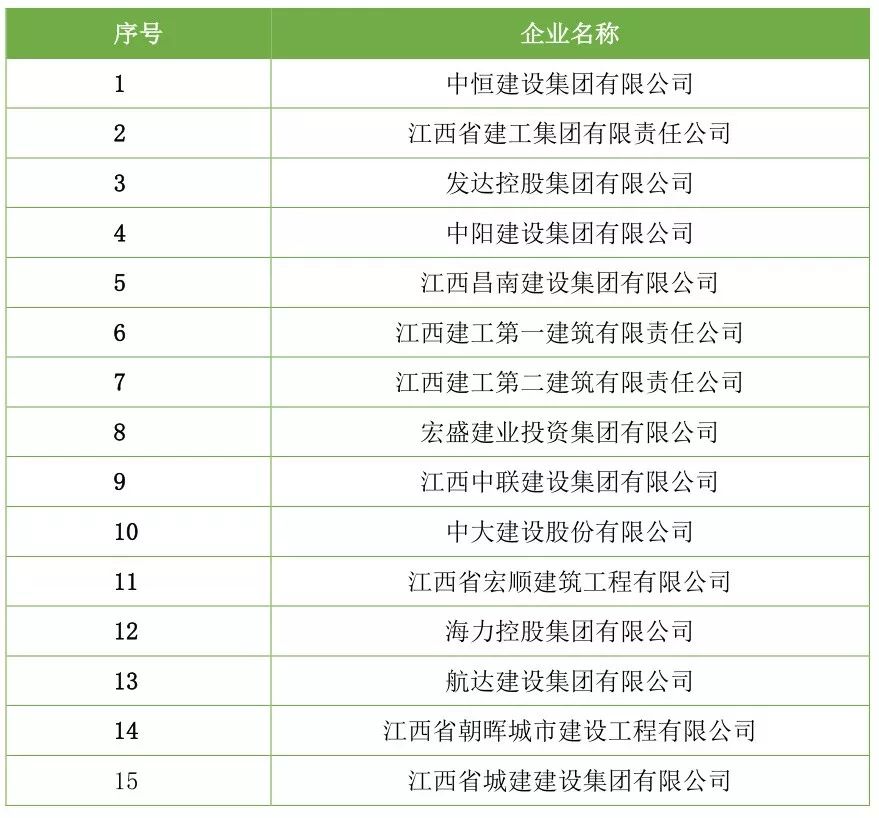 【行业资讯】建筑工程总承包特级资质企业名录（截止2018年7月）