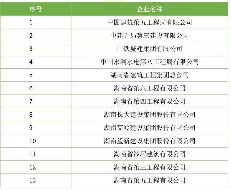 【行业资讯】建筑工程总承包特级资质企业名录（截止2018年7月）