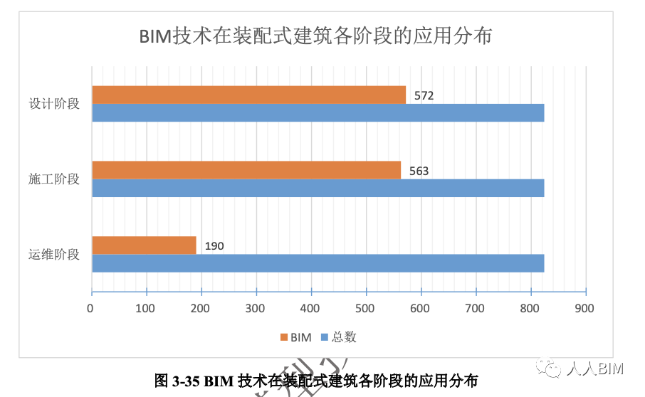 2020年《上海市建筑信息模型技术应用与发展报告》