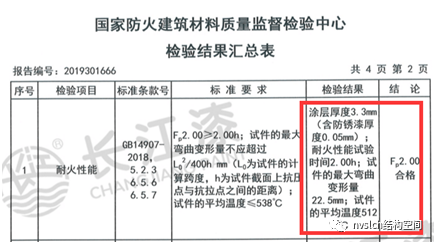 钢结构防火设计总结及算例，值得收藏！