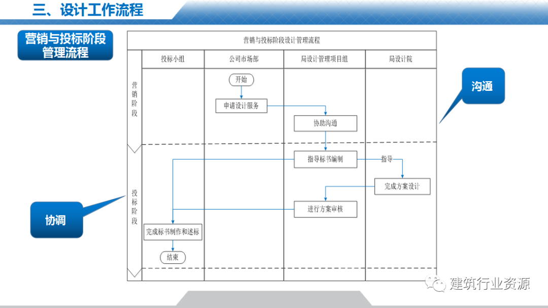 设计管理手册宣贯PPT，大公司如何做设计管理