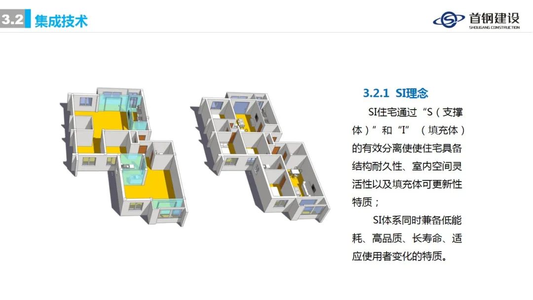 ​装配式钢结构住宅集成技术与工程实践 (首钢建设)