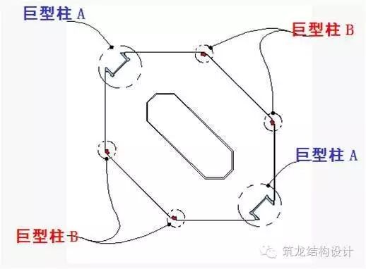 超高层建筑关键构件与节点设计，很全面的总结